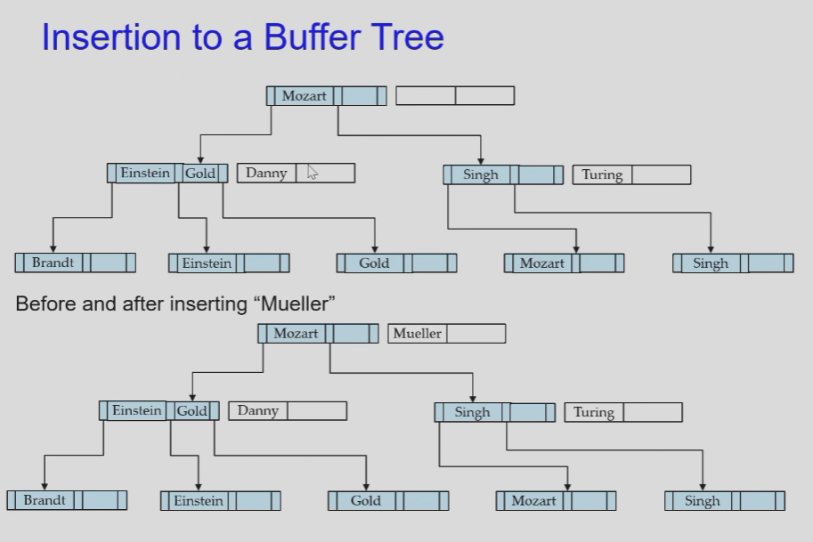 image-20230619143817724